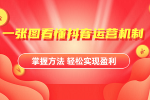 抖音机制详细解读